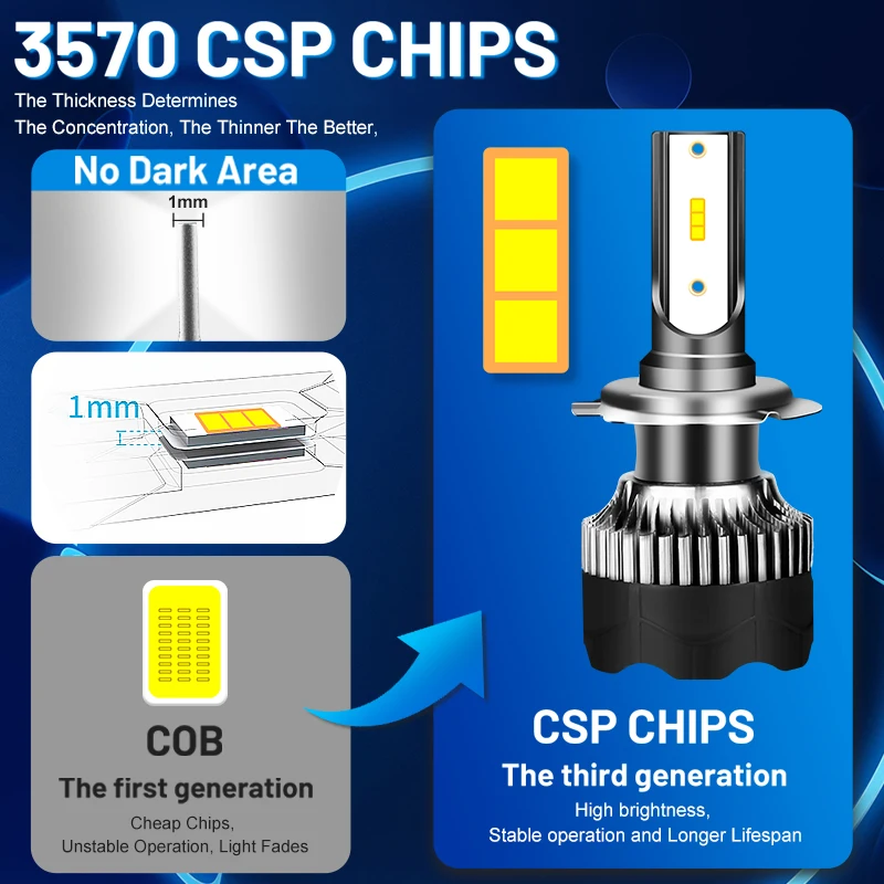 thumbnail image 4 of Faros delanteros LED Dualvision H4 de 800 W, 3570 CSP LED H7 H1 H11 H8 9005 9006 HB3 HB4 H9 4300 K 6500 K 8000 K, 2 unidades de faros antiniebla minidiodo de 12 V, 4 of 5