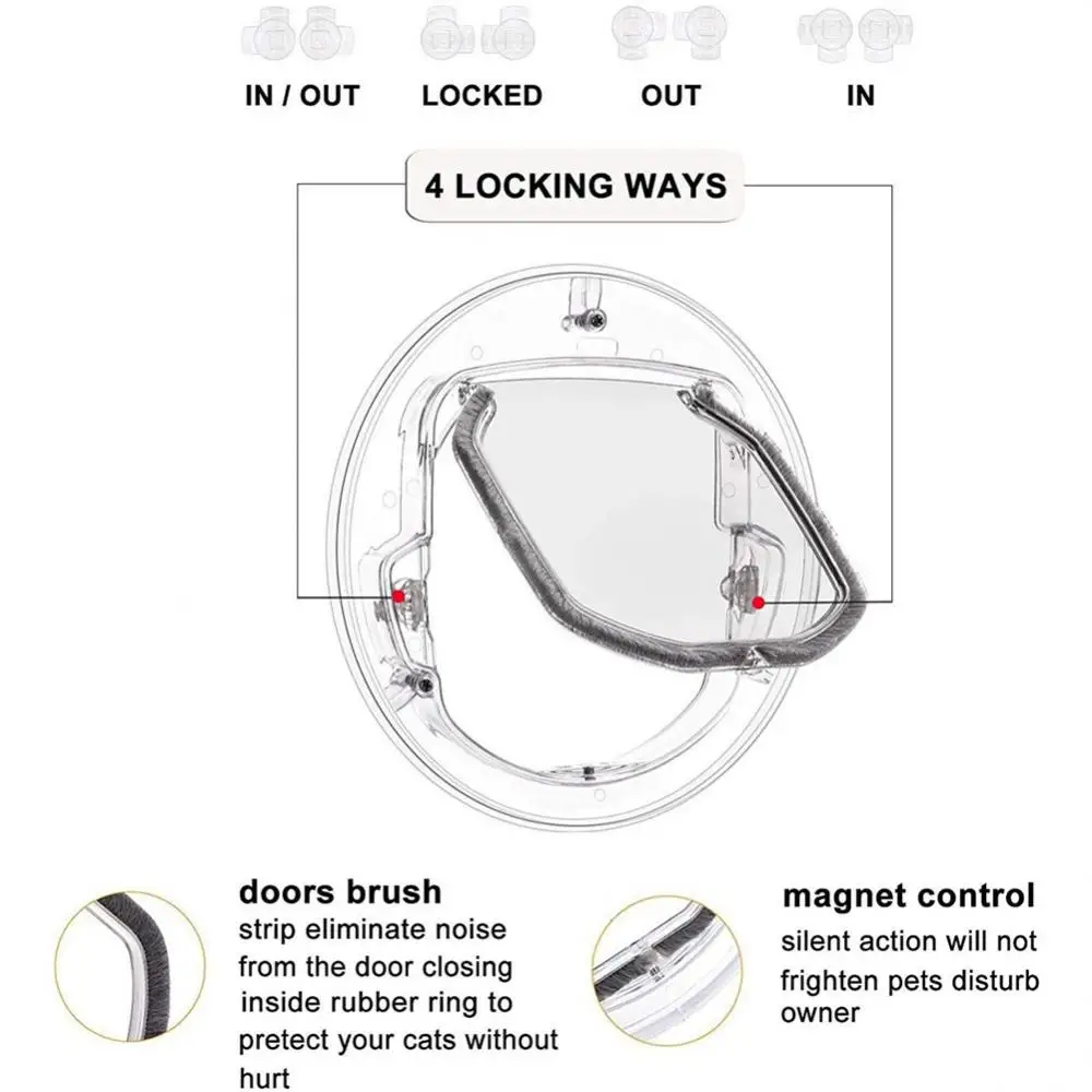 Pet Door With Lock For Cat Puppy Dog Door With Lock Transparent Round For Screen Window Sliding Glass Glass Window