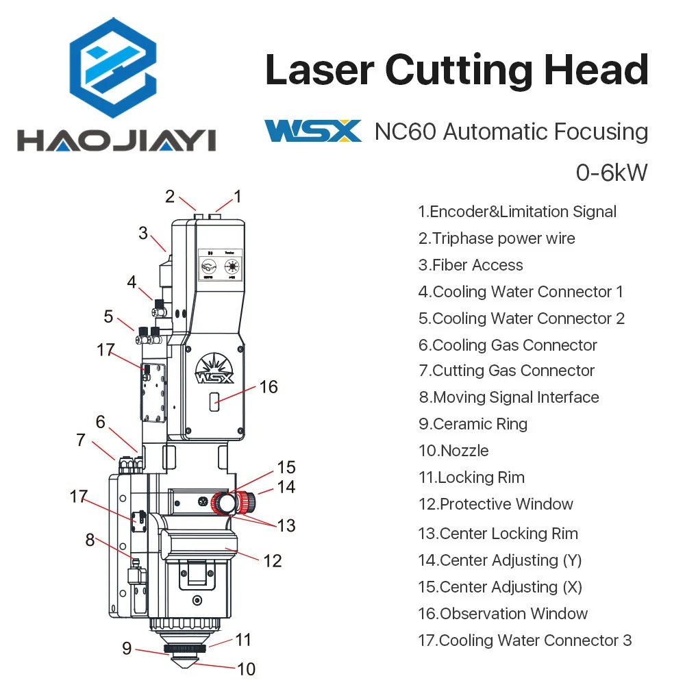 Рисунок 4 - WSX 0-6 кВт NC60 Автоматическая