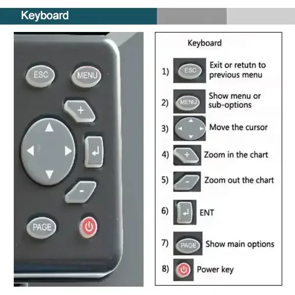 YSP ESP-430 4.3-inch portable sonar fish finder for fishing Echo Sounder Gps Echo Sounder with Probe for Fishing