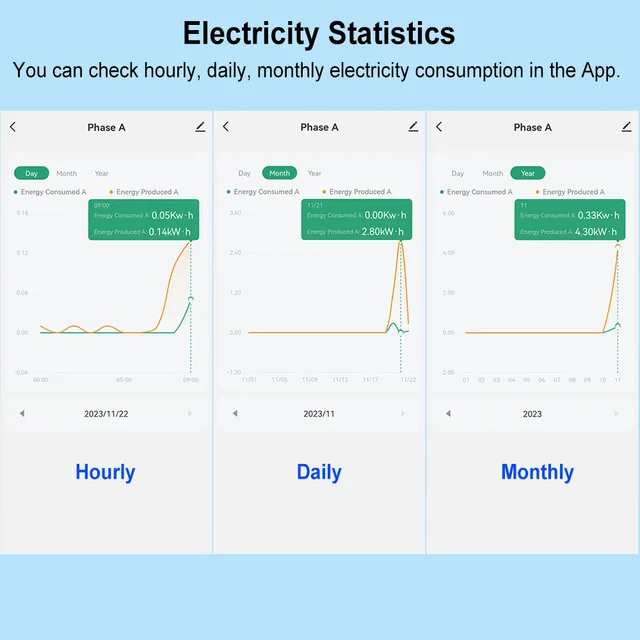 Tuya Smart Life Single 3 Phase Bidirectional WiFi Energy Meter with Clamp Current Transformer App Monitor Energy Record Power - Image 3