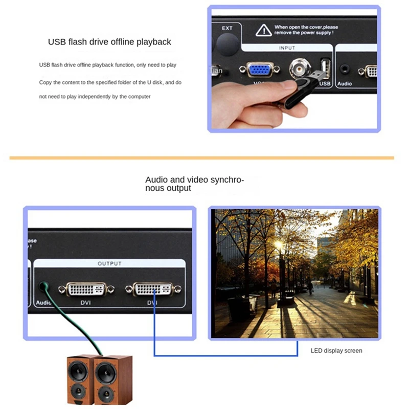 

Светодиодный видеопроцессоры-Mvp300 DVI VGA вход поддерживает Linsn отправку карты видеоконтроллер Leddisplay контроллер US Plug