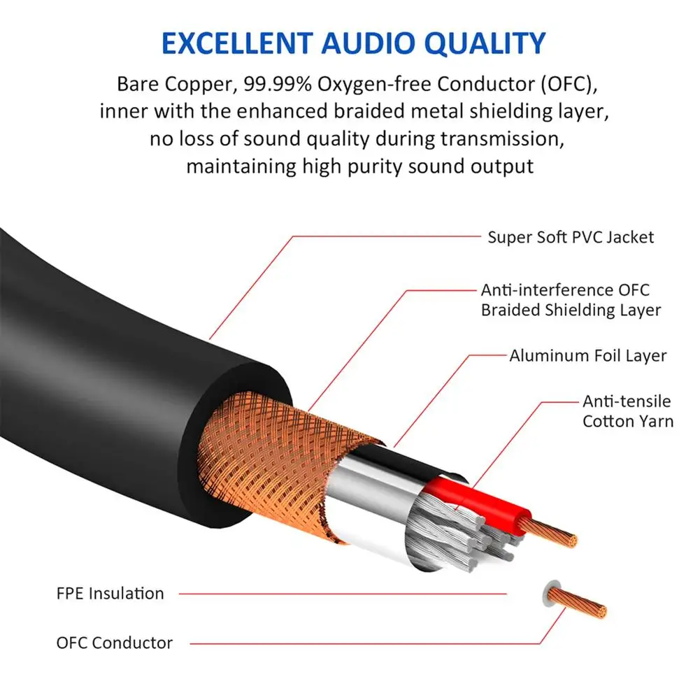   ο  1/4 ġ 6.35mm- RCA  ̺, ׷ AUX  ̺   ̺ ڵ, 1PC