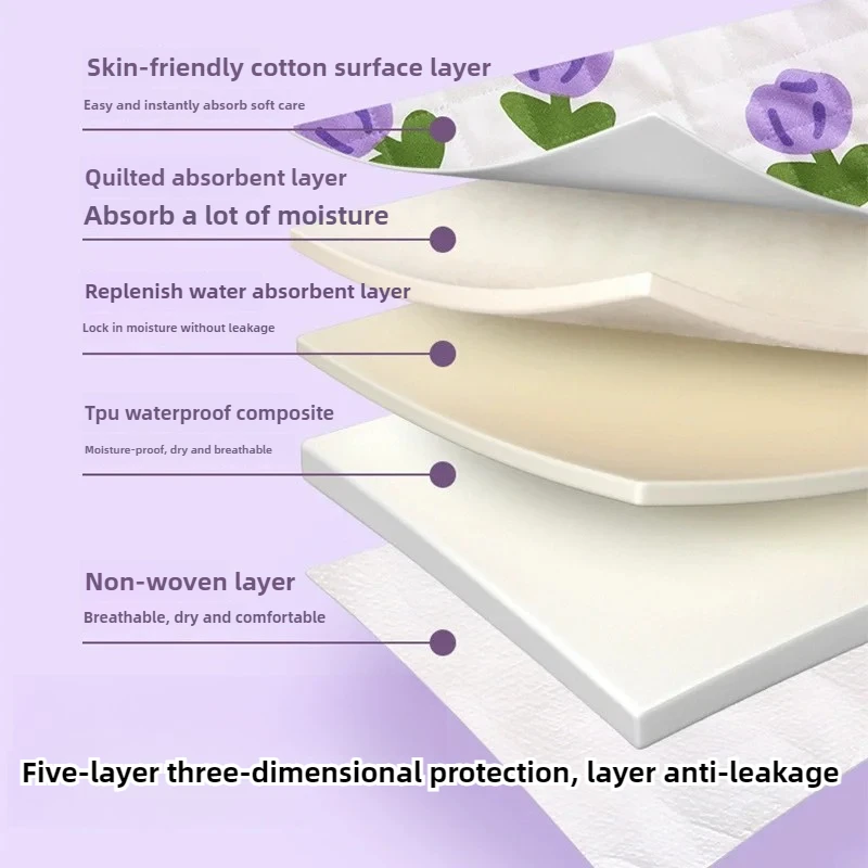 Extra-Large Waterproof Breathable Washable Bed Pad for Babies Kids Reusable Leakproof Mattress Protector for Overnight Use
