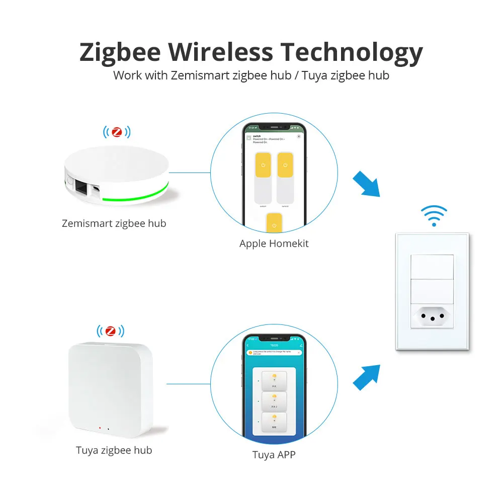 Zemismart Zigbee   ġ  Tuya Ʈ 10A Tomada Alexa Google Ȩ    ܼƮ Ʈ ġ