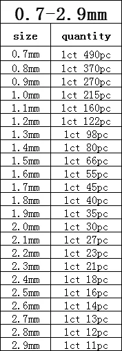 Loose Moissanite Stones 0.7-3.0mm D GH IJ Color VVS1 Round Cut Moissanite Small Sizes