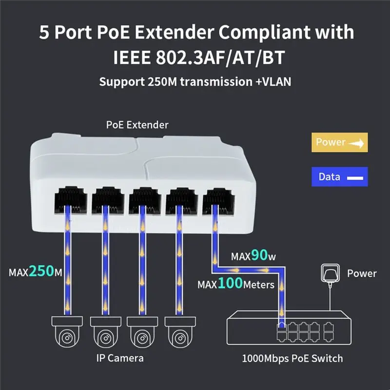 고급 5포트 10/100Mbps POE 익스텐더 1입력 4출력 네트워크 스위치 리피터, Poe 스위치 NVR IPC용 IEEE802.3Af/At/Bt 지원
