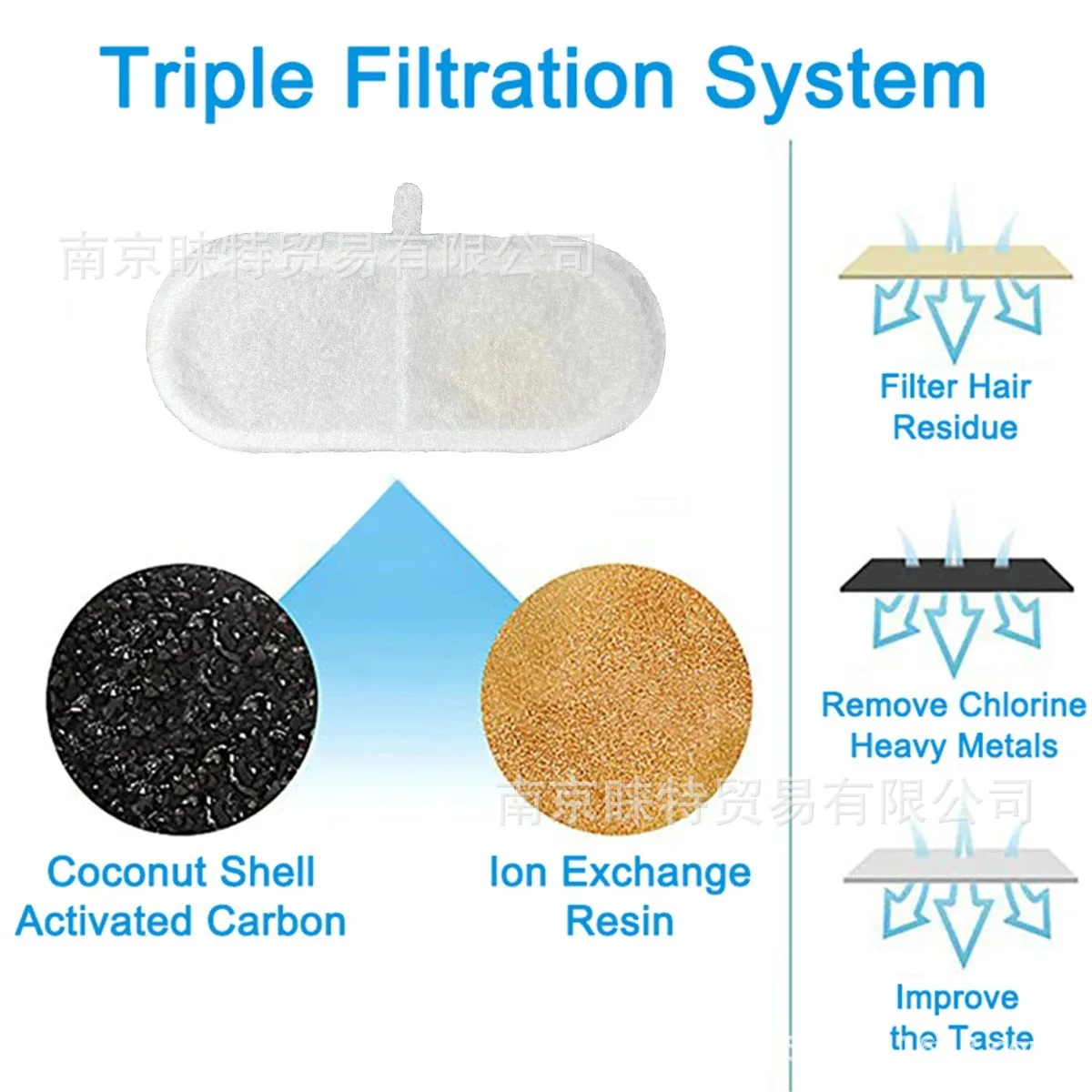 8-Pack Cat Fountain Filters 3