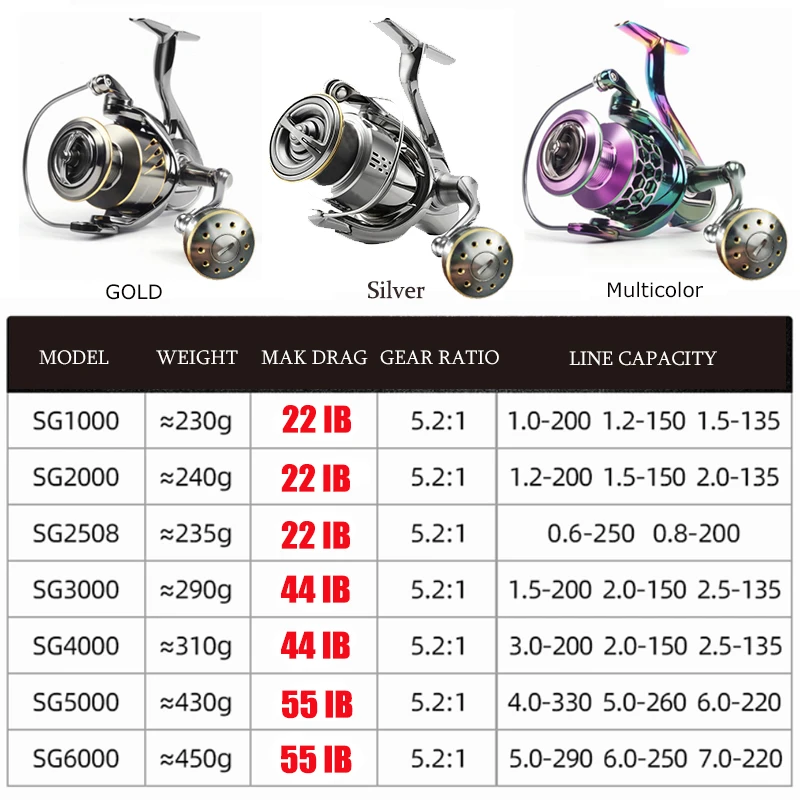 STELLA'Same design Spinning Fishing Reel 9+1BEARINGS Saltwater Fishing Tackle Rxtra spare spool MAX DRAG 55(LB) SG1000-SG6000
