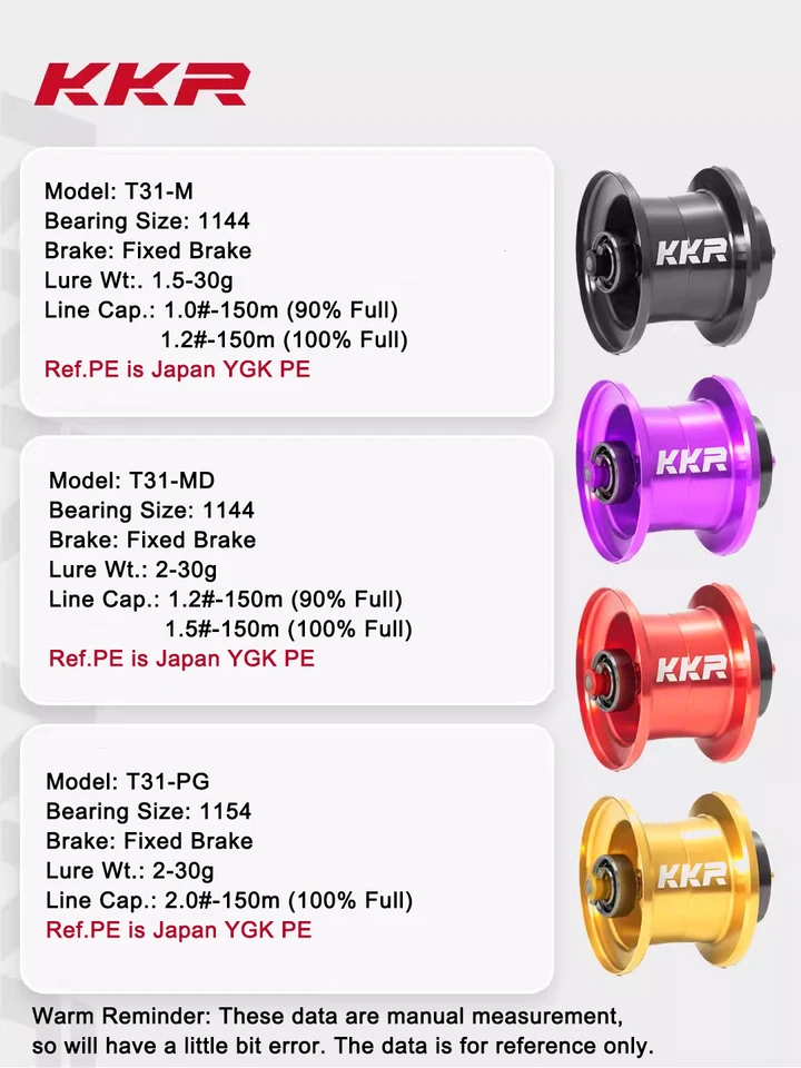 STEEZ LIMITED CT SV TW 70XHL KKR スプールセット ダイワ純正】25スティーズ リミテッド CT SV TW用（STEEZ SV TW