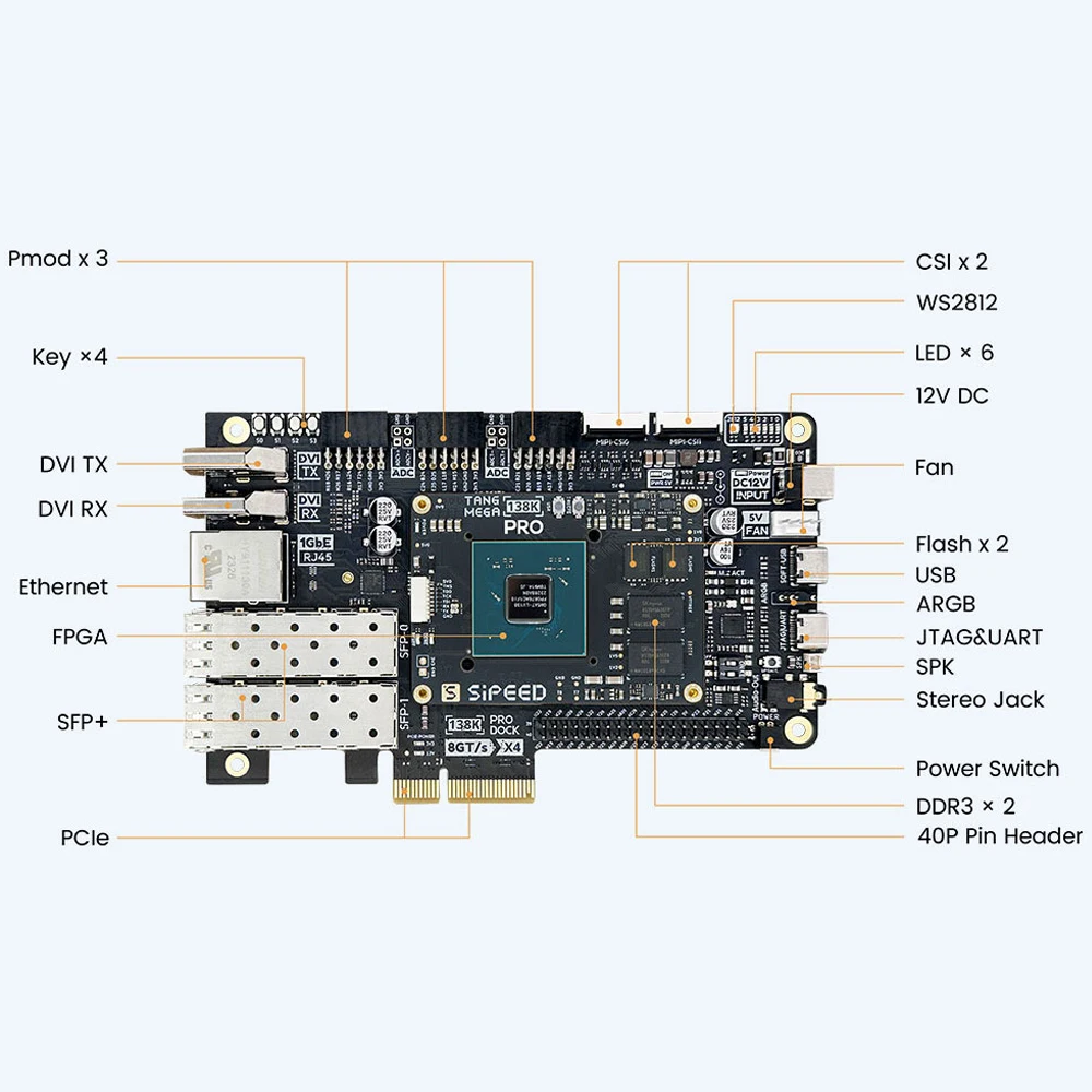 Sipeed Tang Mega 138K Pro Dock GOWIN GW5AST RISCV FPGA Development Board 3 LANE MIPI CSI Large capacity LUT 1GB DDR3