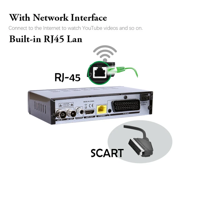 H. 264 TV Full HD Sintonizador TDT receptor de TV digital DVB-T2 Mini -  China DVB T2, sintonizador de TV DVB-T2