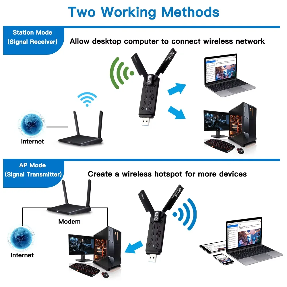 5400Mbps Wifi 6E Adapter 2.4G/5G/6Ghz Wi-Fi Dongle USB 3.0 900Mbps Network Card For Laptop Windows 10/11 Driver Free