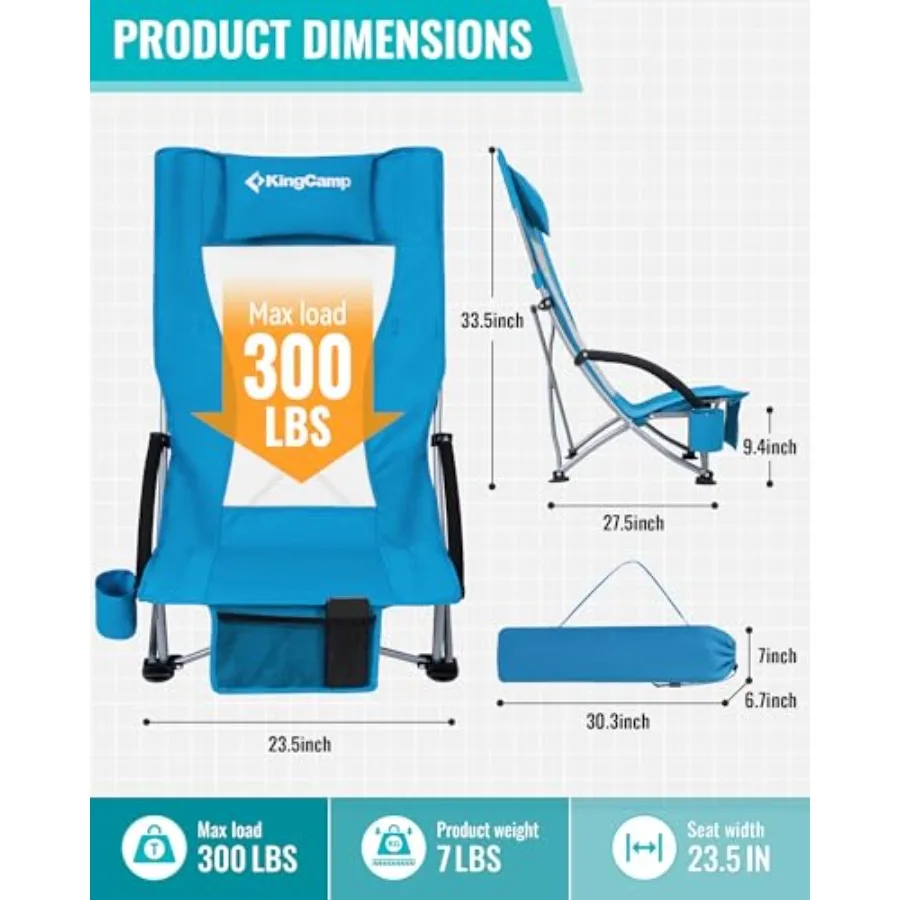 description