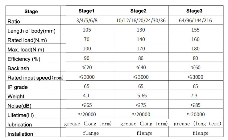 Nema42 Planetary Gearbox 110mm Speed Ratio 3:1 4:1 5:1 6:1 8:1 Planet Reducer 70N.m for Stepper Motor Nema 42 or 110 Servo Motor
