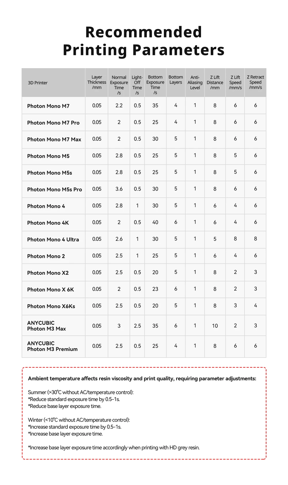 Close-up of fine print details