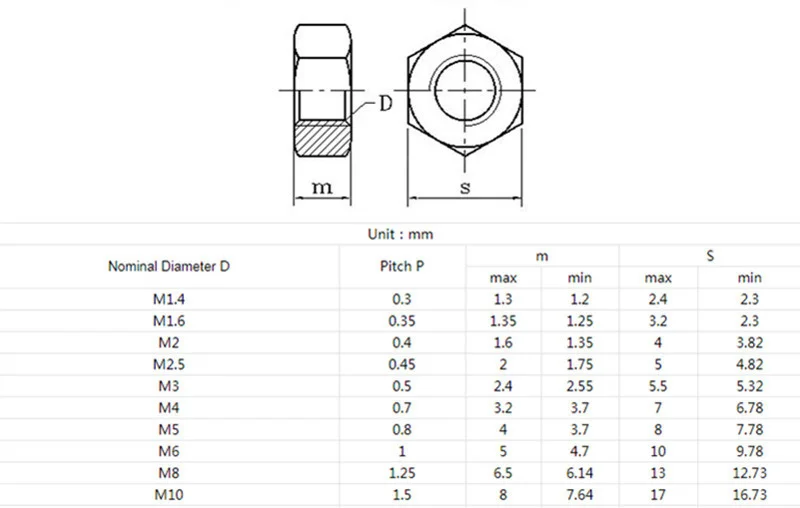 гайка дин 934 шаг резьбы. м 16 гайка шестигранная, цинк din934 размер.