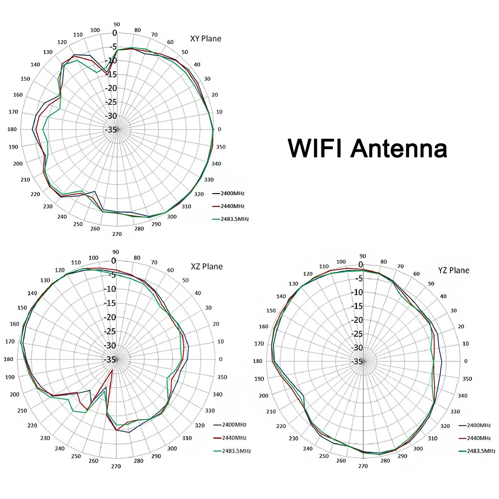 Antenna GPS Wi fi Combining 2 in1 Antennas side way patch glue