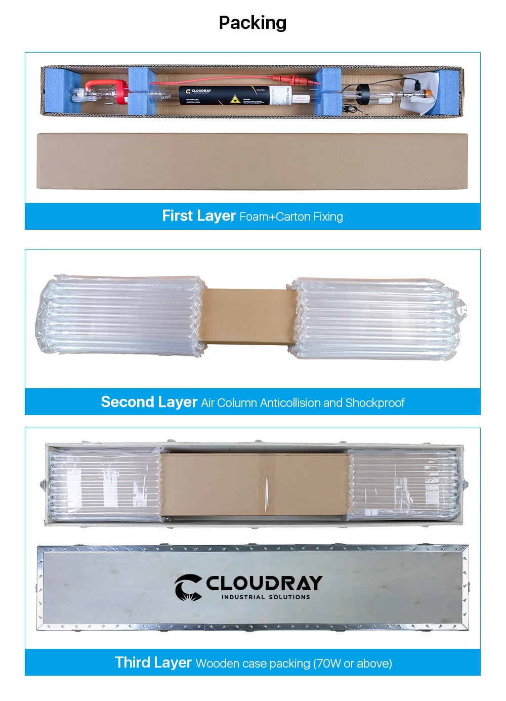 Cloudray CR-Serie CR100 100–130 W CO2-Laserröhre, Länge 1450 mm, Durchmesser 80 mm, verbessertes Metallkopf-Glasrohr für CO2-Lasermaschine – Detail 8