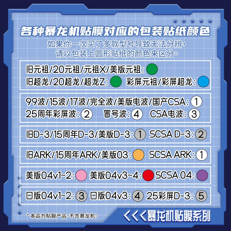 Set di protezioni per lo schermo Digivice per il 25° anniversario: per i modelli di cambio d'onda con schermo a colori (originale/Xros/Ark-Z/Scsa D-3 Us Ver. 0304 - immagine 4