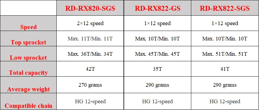 Shimano grx RD-RX820-SGS RD-RX822-GS/sgs 12-Gang-Schaltwerk – Detail 1