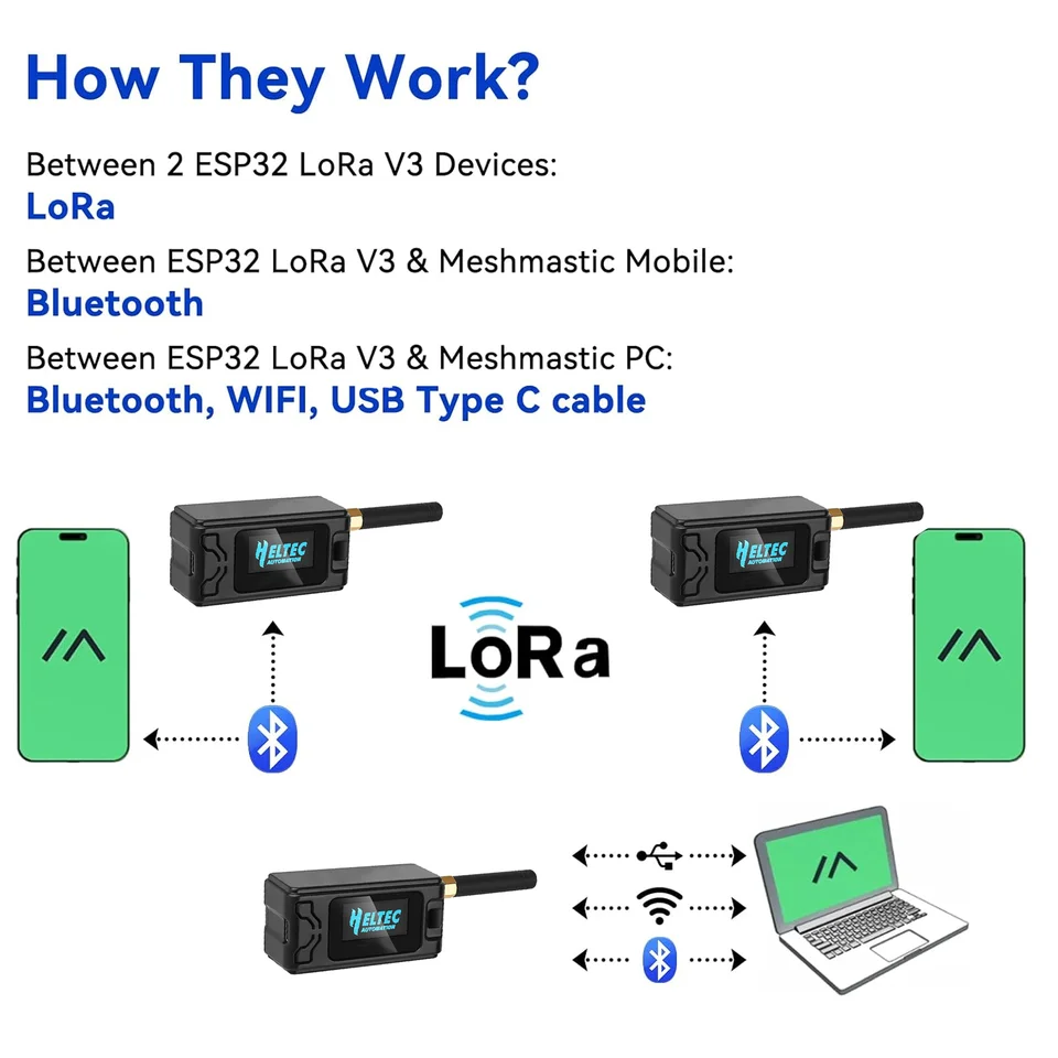 ESP32 LoRa V3 Development Board With 915MHz Antennas + 3000mAh Battery + Meshtastic Case, ESP32-S3 SX1262 Integrated WiFi Bluetooth OLED Display For Arduino LoRaWAN IOT (N32 Plus, Black
