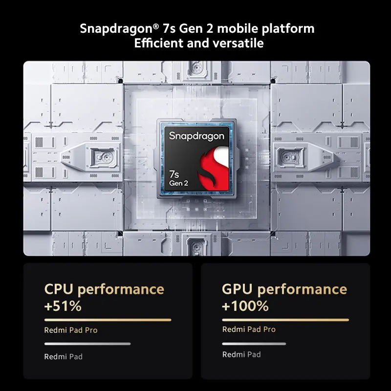 Global Version Xiaomi Redmi Pad Pro Mi Tablet 12.1" 120Hz 2.5K display 33W fast charging 10000mAh battery Snapdragon 7s Gen 2 - Image 4