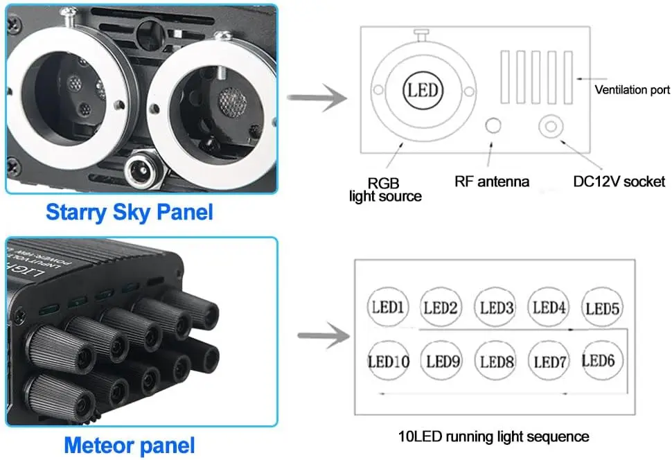 Dual ports RGBW 12V Car Ceiling Fiber Optic Led Source Starry Star DIY Shooting Meteor light App + Sound Remote control Starlight
