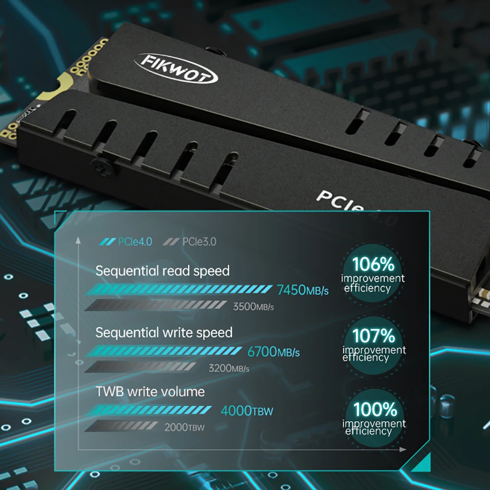 Fikwot FN970 M.2 SSD 1TB 2TB 7400MB/s PCIe 4.0x4 NVMe 1.4