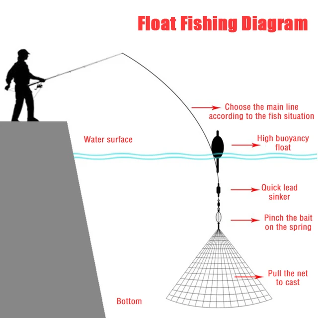 High Carbon Steel Frame Fishing Net Automatic Lobsters Catches Thread Net Fish Net for Various Water Environment Fishing Tackle 5