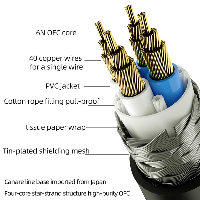 Cabo de áudio Hifi 2XLR Hi-End 4N OFC 3 pinos XLR macho para fêmea cabo de áudio para microfone Mixer