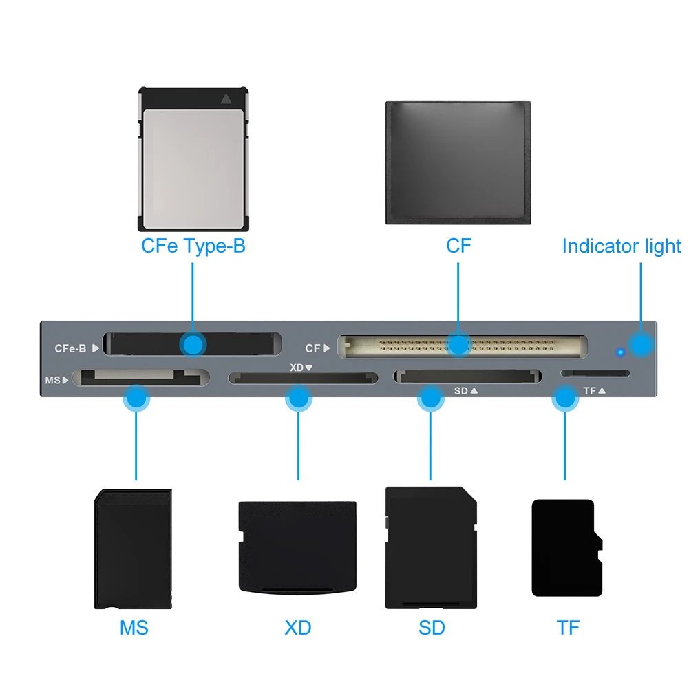 케이블 포함 멀티 CF 익스프레스 리더, USB 3.2 Gen2, 10Gbps 카드 허브 어댑터, 아이폰 15 프로용, 6 in 1 CFexpress 타입 B, CF, XD, MS, SD, TF