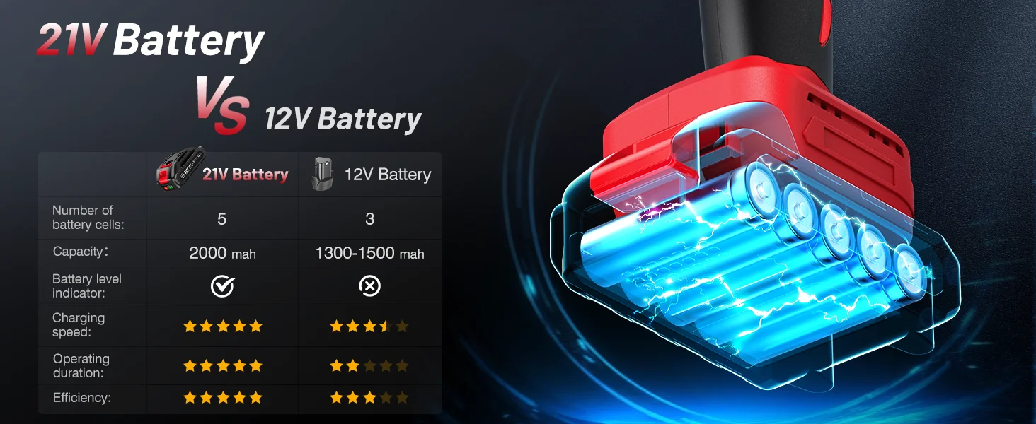 21V battery