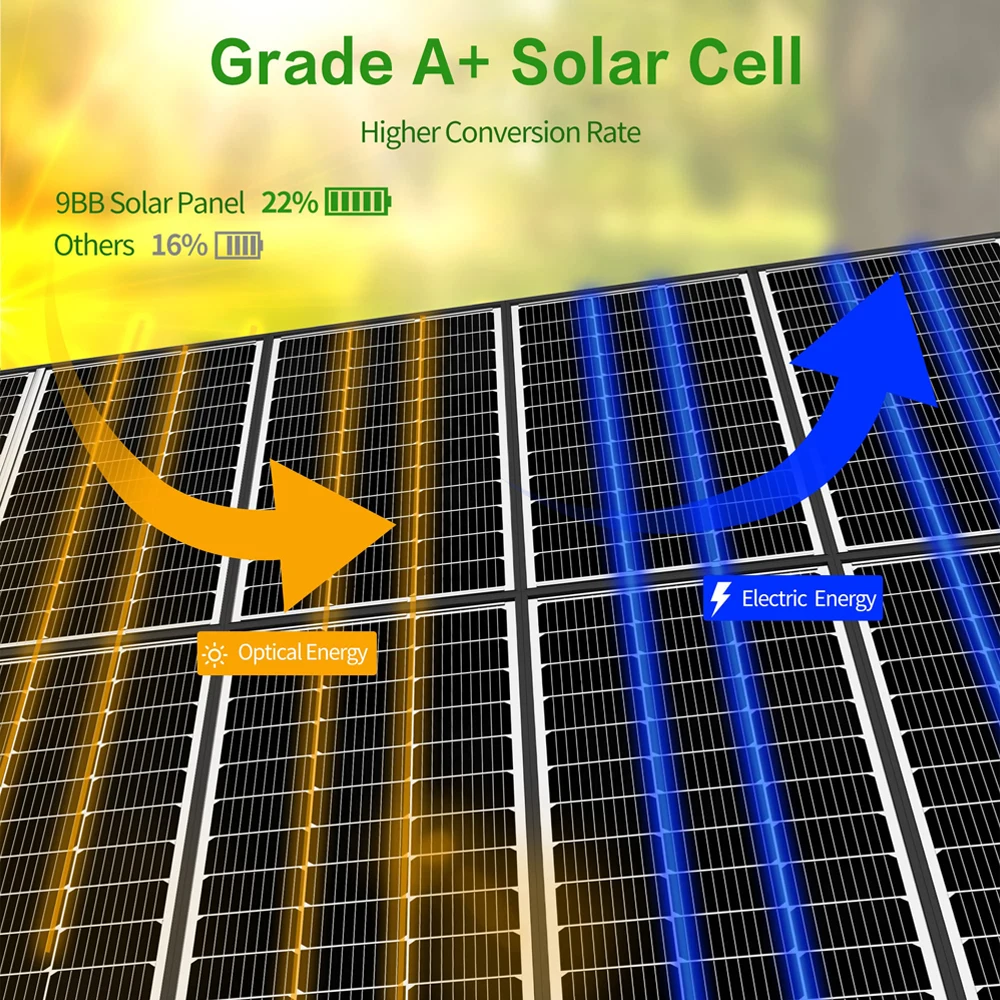 Solar Panel Charger 18V Monocrystalline Silicon Solar Panel 7W 10W 20W PV Module Solar Cell With DC5521 3m Cable For Outdoor Camping Power Bank