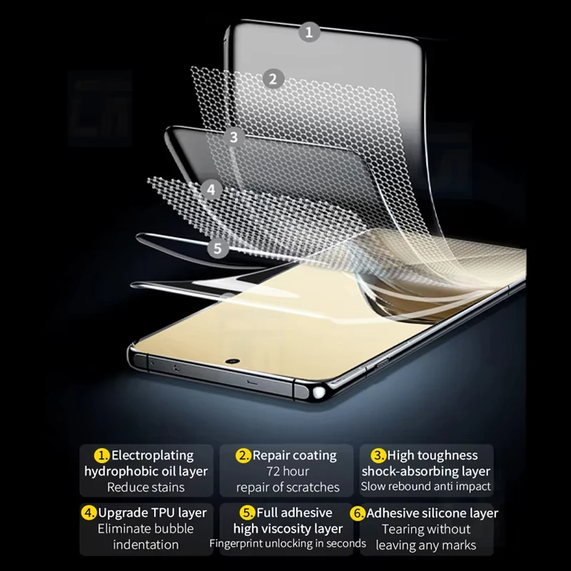 Hydrogel Screen Protector Film - Pack of 4