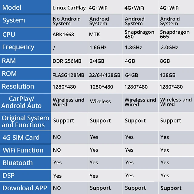 최신 안드로이드 12를 탑재한 NAVIGUIDE GPS 네비게이션 멀티미디어 플레이어