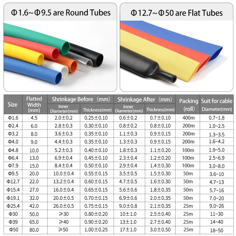 1M With Glue Dual Wall 3:1 Heat Shrink Tube 1.6/2.4/3.2/4.8/6.4/7.9/9.5/12.7/30/50mm Shrinkable Tubing Adhesive Wrap Wire Sleeve - Image 5