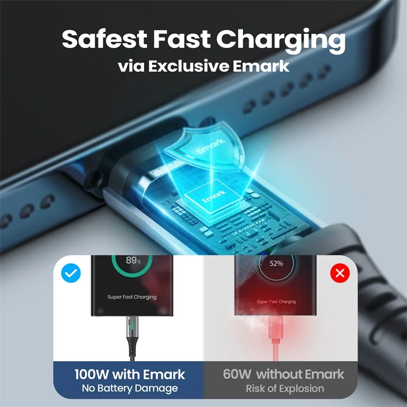 USB Type C Cable 100W USB C to USB Type C Cable PD 5A QC Fast Charging Phone Charger Cord Samsung S23 iPad Pro MacBook Tablets LG Google