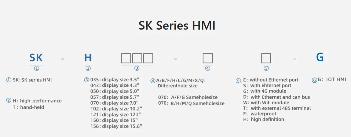 Samkoon SK-070QH SK-070QI SK-070QF SK-070QS SK-070QT SK-070QE SK-070ME 7 inch To