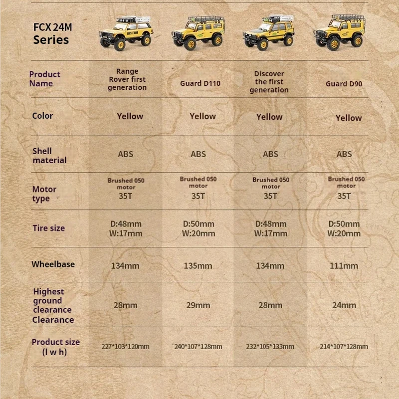 FMS new FCX24M 1/24 RC Land Rover series four-wheel drive electric remote control climbing off-road vehicle adult boy toy 6