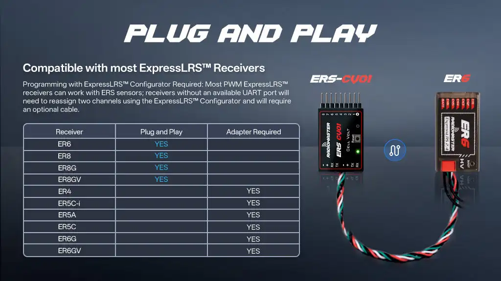 ERS-CV01 - Precision Cell Voltage Sensor for compatible ExpressLRS PWM Receivers