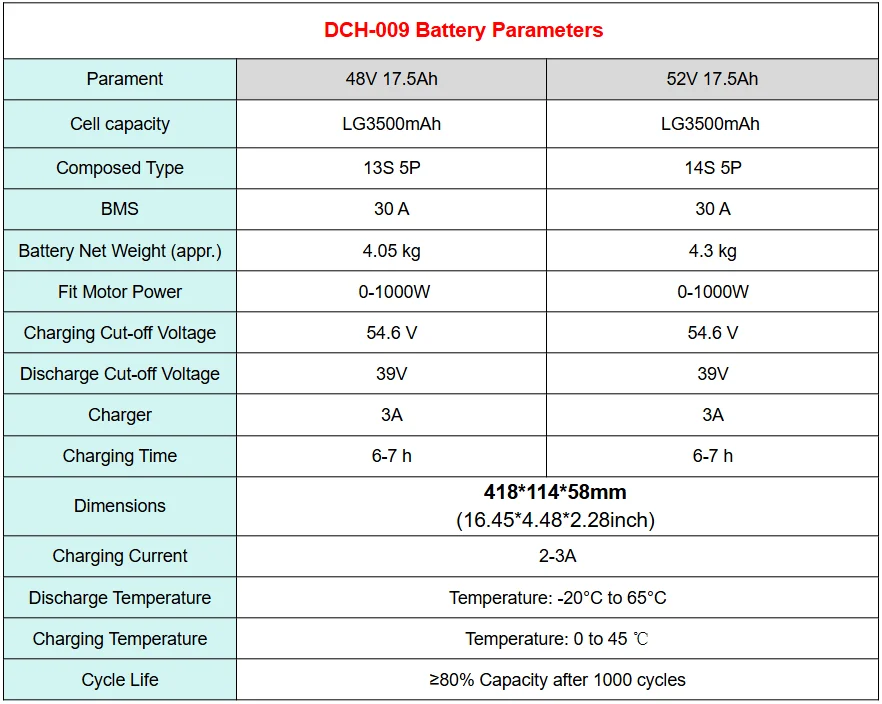 Elektrofahrradbatterie 48V 52V 17,5Ah Lithium-Ionen-Batterien für MATE X Polarna M5/M6 Faltrad – Detail 1