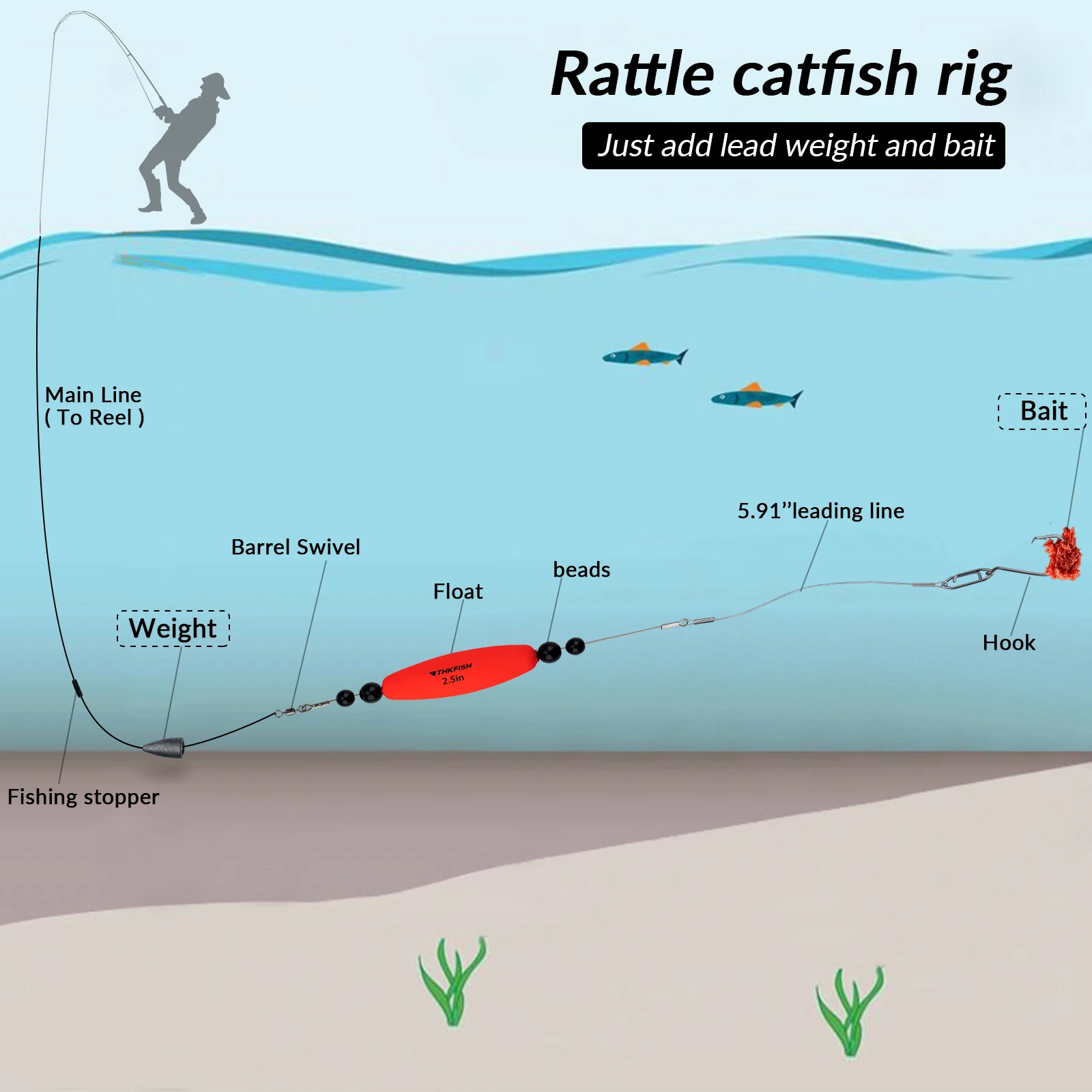 Rig For Catfish  Catfish fishing, Fishing rigs, Fishing tips