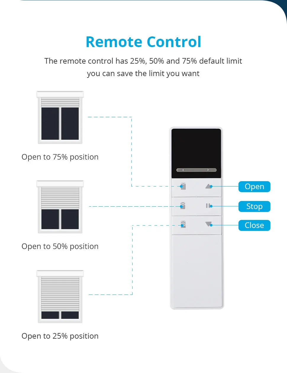 Smart motor for roller blinds supporting 110V to 240V voltage