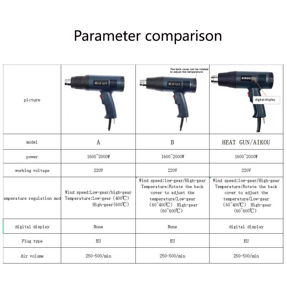 2000W 220V Electric Industrial Grade Heat Hot Air Gun Stepless Adjustable Hair Dryer Car Film Tool EU Plug Digital Display 5