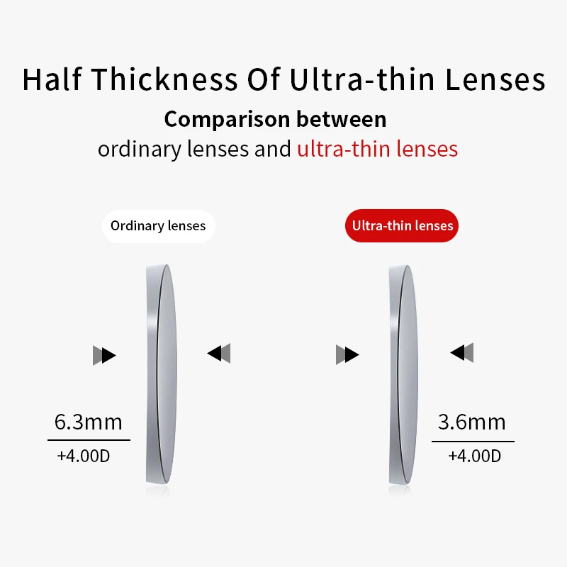 Ladies Anti Blue Light Reading Glasses UltraThin Hard Resin Lens Stylish TR90 & Metal Frame Readers,Presbyopic Glasses Women