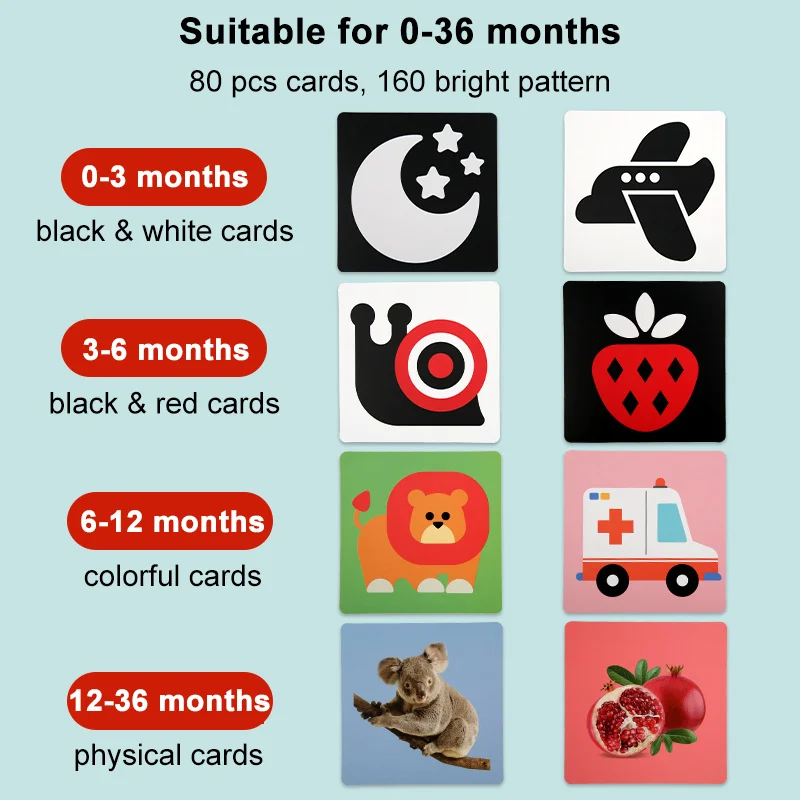 Baby Visual Stimulation Cards Montessori High Contrast Flash Card Infant Gift For Children Cognition Toy Best Sellers In Toys & Games