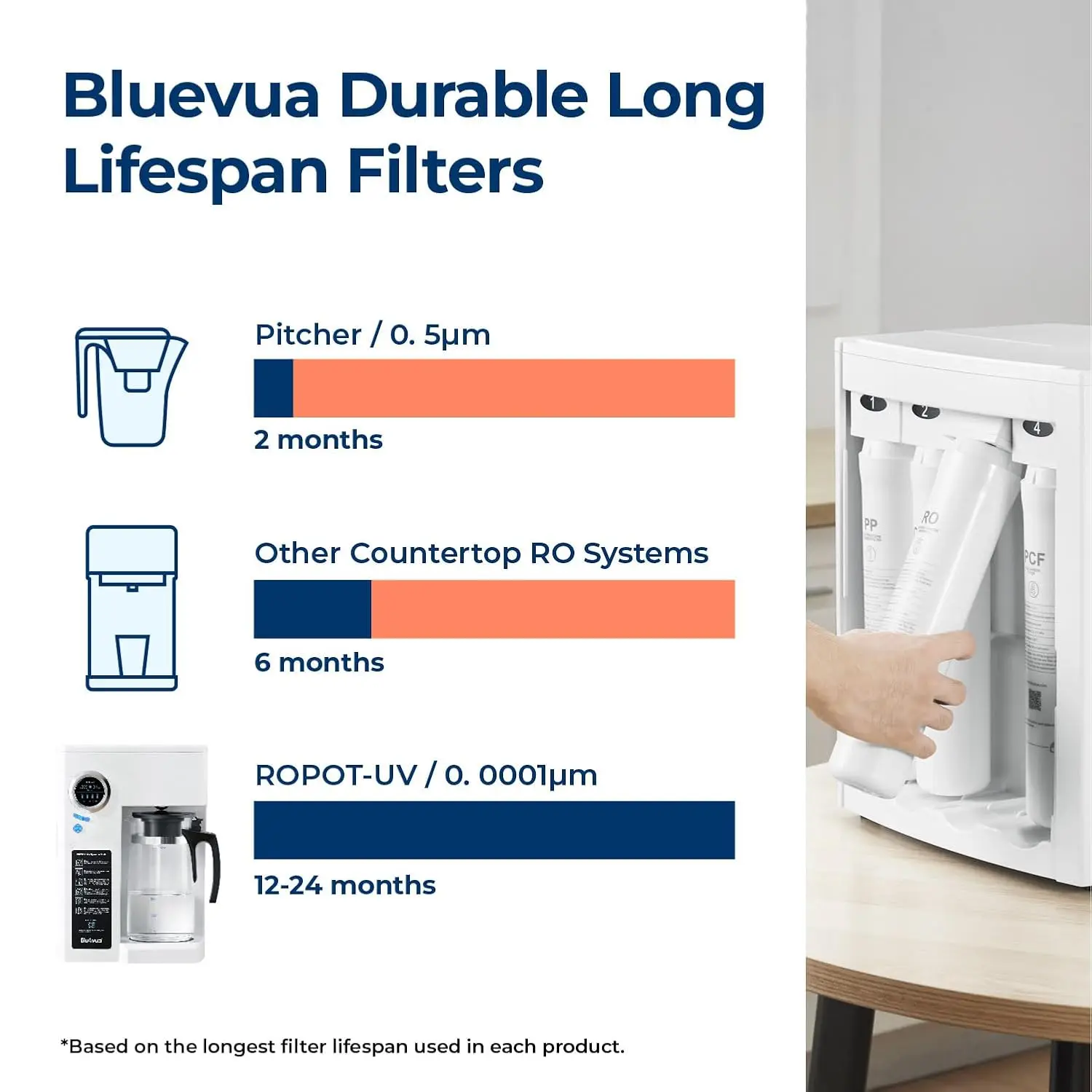 Reverse Osmosis System Countertop Water Filter - Purification with UV 6