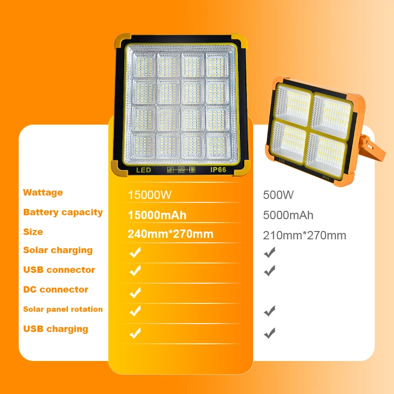 Solar Light Rechargeable LED 15000W - Image 3