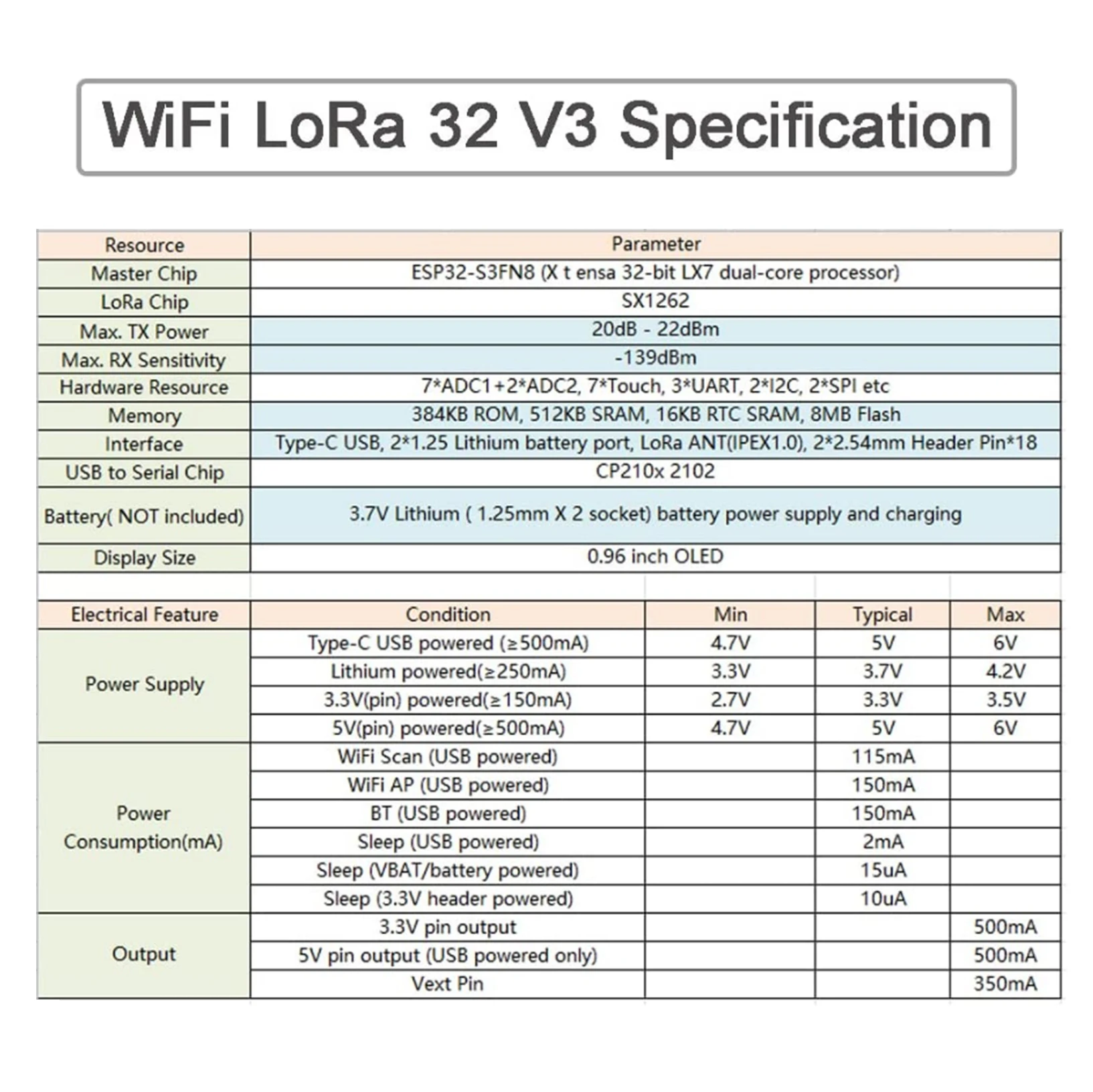 Макетная плата ESP32 Lora V3, 2 комплекта, OLED дисплей 0,96 дюйма, BT, Wi-Fi, 915 МГц, LoRa32 SX1262 для устройств Arduino Meshtastic